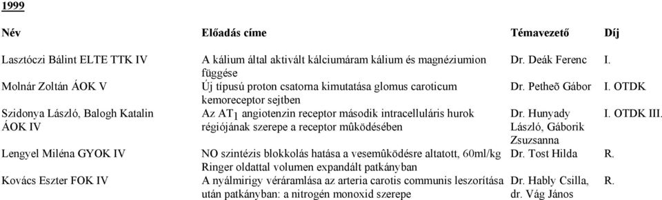 GYOK IV NO szintézis blokkolás hatása a vesemûködésre altatott, 60ml/kg Ringer oldattal volumen expandált patkányban Kovács Eszter FOK IV A nyálmirigy véráramlása az arteria carotis communis