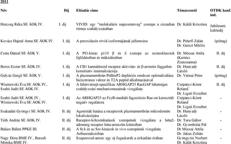 I. díj A CB1 kannabinoid receptor aktivitás és βarrestin független konstitutív internalizációja Gulyás Gergő SE ÁOK V. I.