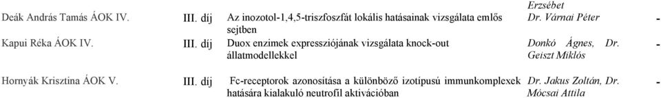 díj Duox enzimek expressziójának vizsgálata knockout állatmodellekkel Erzsébet Dr.