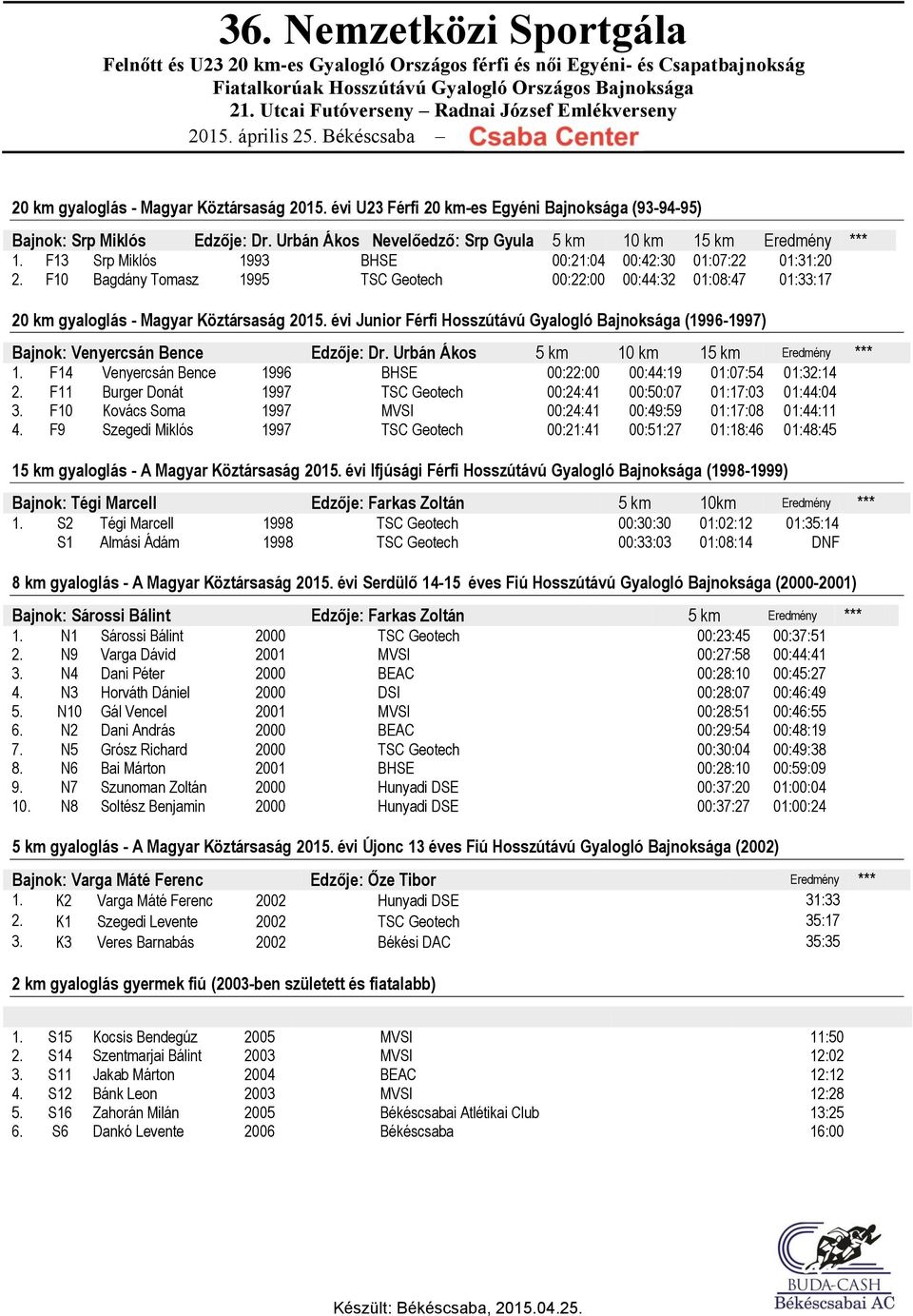 évi Junior Férfi Hosszútávú Gyalogló Bajnoksága (1996-1997) Bajnok: Venyercsán Bence Edzője: Dr. Urbán Ákos 5 km 10 km 15 km Eredmény *** 1.