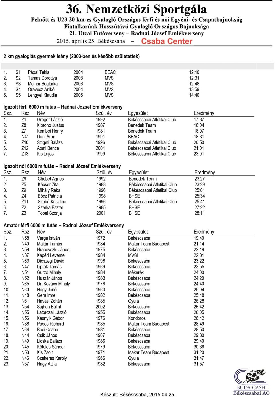 Z1 Gregor László 1992 Békéscsabai Atlétikai Club 17:37 2. Z8 Kiprono Justus 1987 Benedek Team 18:04 3. Z7 Kemboi Henry 1981 Benedek Team 18:07 4. N41 Dani Áron 1991 BEAC 18:31 5.