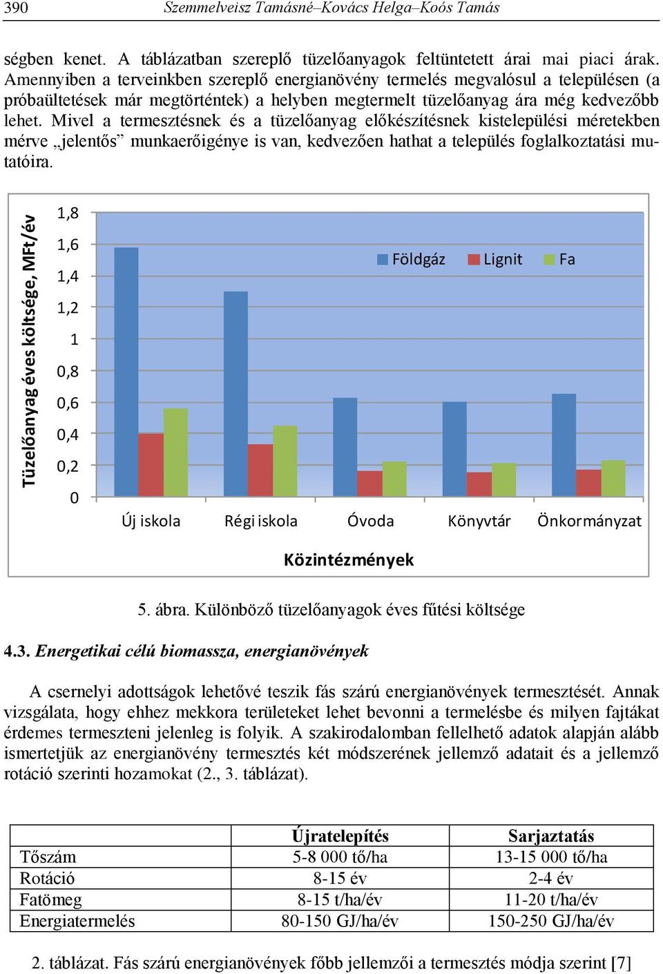 Mivel a termesztésnek és a tüzelőanyag előkészítésnek kistelepülési méretekben mérve jelentős munkaerőigénye is van, kedvezően hathat a település foglalkoztatási mutatóira.