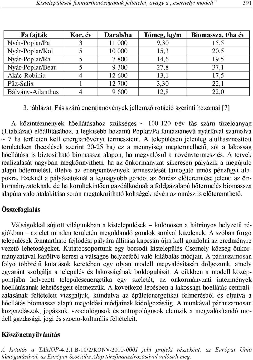 Fás szárú energianövények jellemző rotáció szerinti hozamai [7] A közintézmények hőellátásához szükséges ~ 100-120 t/év fás szárú tüzelőanyag (1.