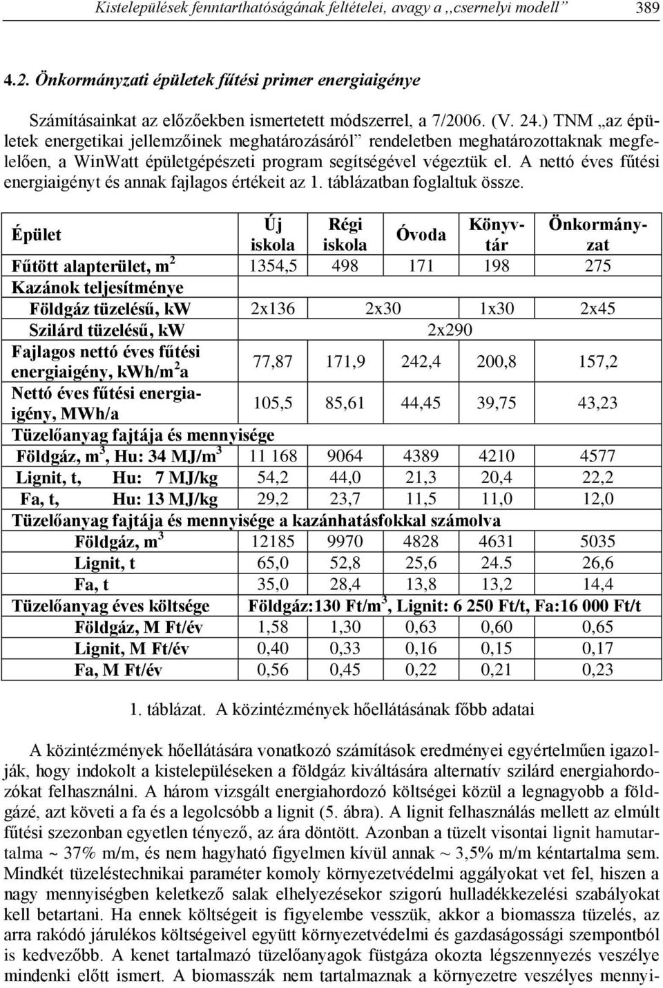 A nettó éves fűtési energiaigényt és annak fajlagos értékeit az 1. táblázatban foglaltuk össze.