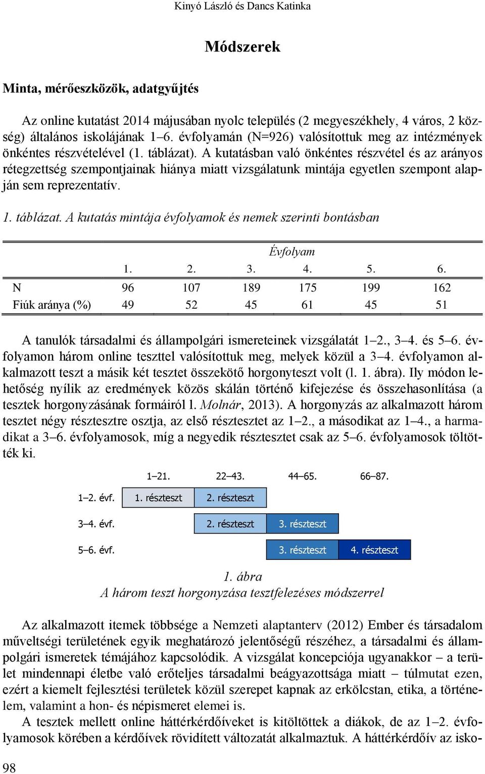 A kutatásban való önkéntes részvétel és az arányos rétegzettség szempontjainak hiánya miatt vizsgálatunk mintája egyetlen szempont alapján sem reprezentatív. 1. táblázat.