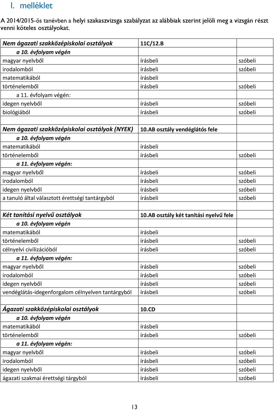 évfolyam végén: idegen nyelvből szóbeli biológiából szóbeli Nem ágazati szakközépiskolai osztályok (NYEK) 10.AB osztály vendéglátós fele a 10. évfolyam végén matematikából történelemből szóbeli a 11.