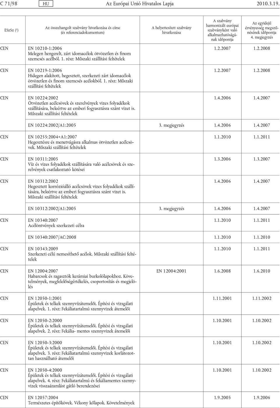 rész: Műszaki szállítási feltételek EN 10