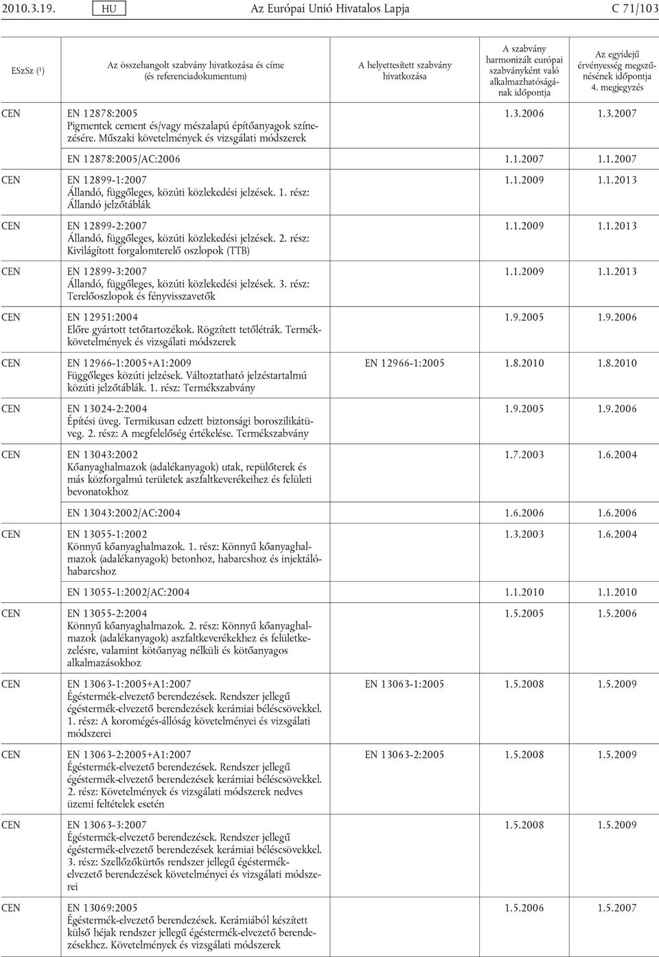 2. rész: Kivilágított forgalomterelő oszlopok (TTB) EN 12899-3:2007 Állandó, függőleges, közúti közlekedési jelzések. 3.