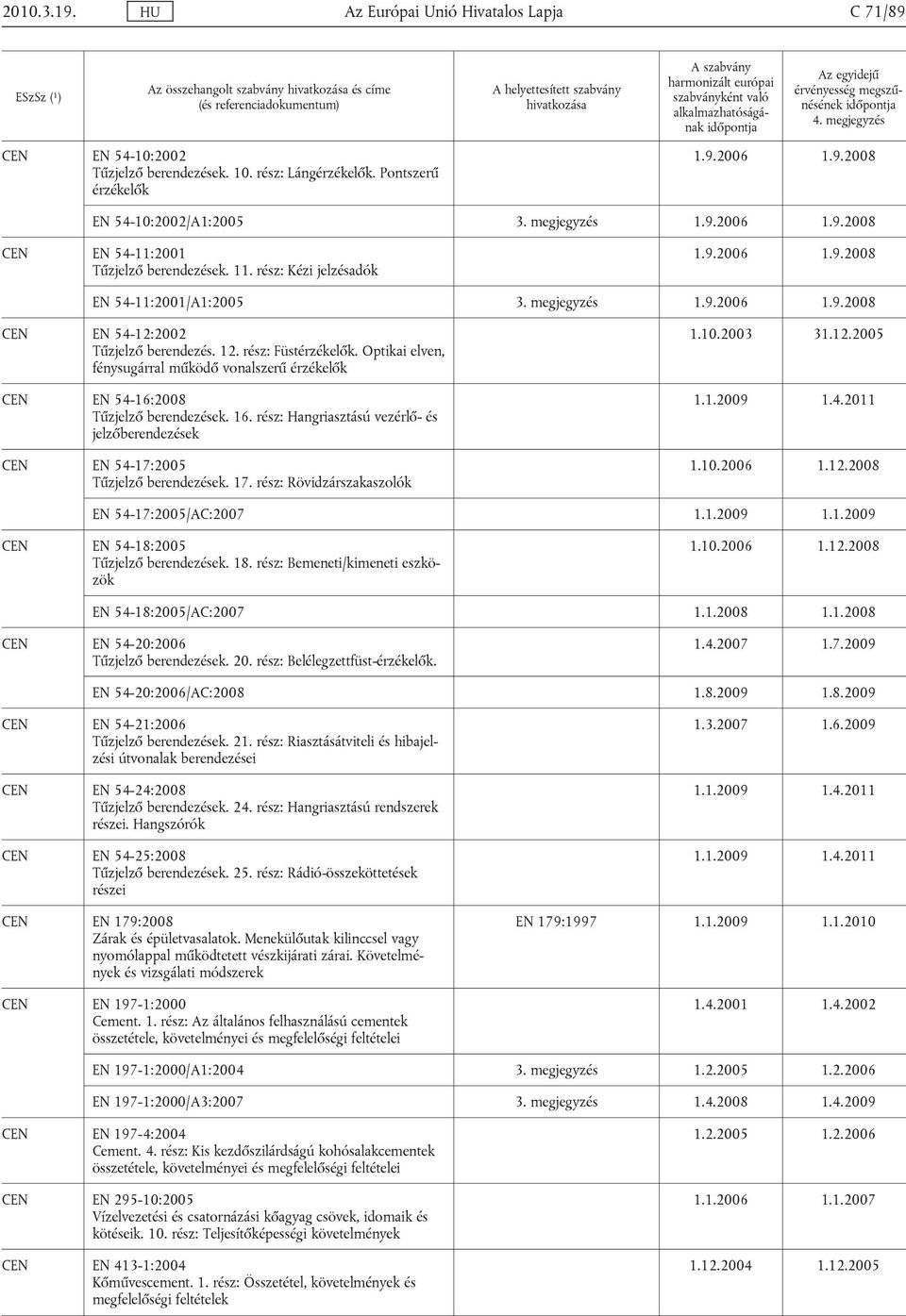 12. rész: Füstérzékelők. Optikai elven, fénysugárral működő vonalszerű érzékelők EN 54-16:2008 Tűzjelző berendezések. 16.