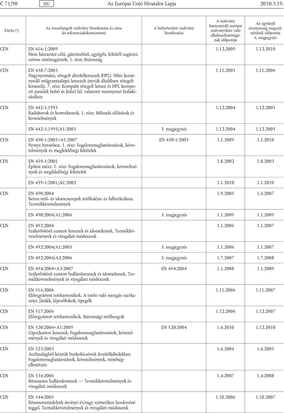 rész: Kompakt rétegelt lemez és HPL kompozit panelek belső és külső fal, valamint mennyezet kialakításához EN 442-1:1995 Radiátorok és konvektorok. 1. rész: Műszaki előírások és követelmények 1.12.