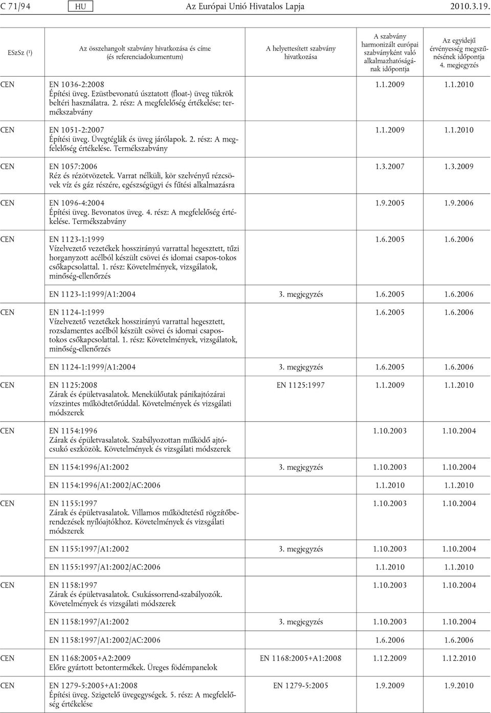 Varrat nélküli, kör szelvényű rézcsövek víz és gáz részére, egészségügyi és fűtési alkalmazásra EN 1096-4:2004 Építési üveg. Bevonatos üveg. 4. rész: A megfelelőség értékelése.