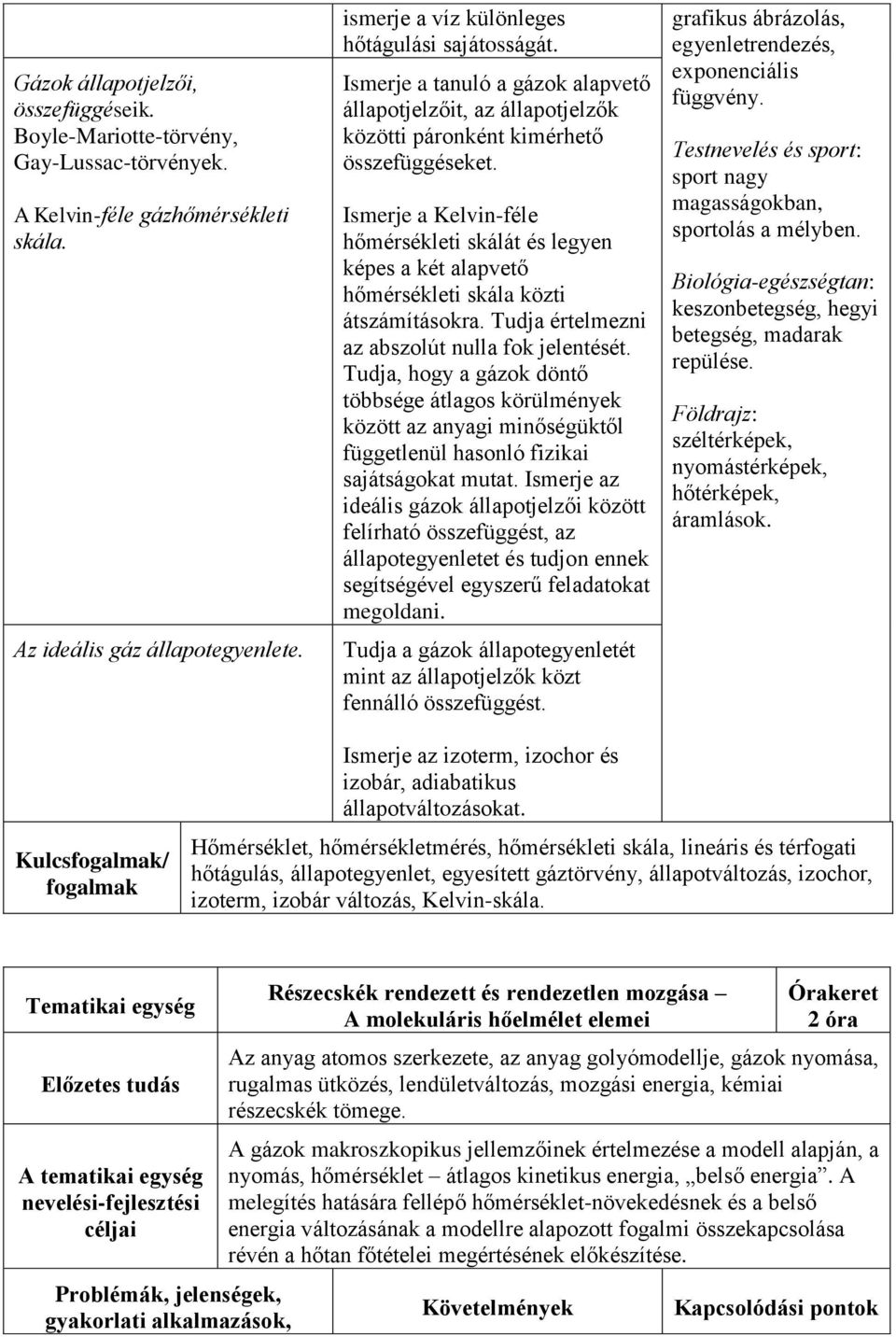 Ismerje a Kelvin-féle hőmérsékleti skálát és legyen képes a két alapvető hőmérsékleti skála közti átszámításokra. Tudja értelmezni az abszolút nulla fok jelentését.