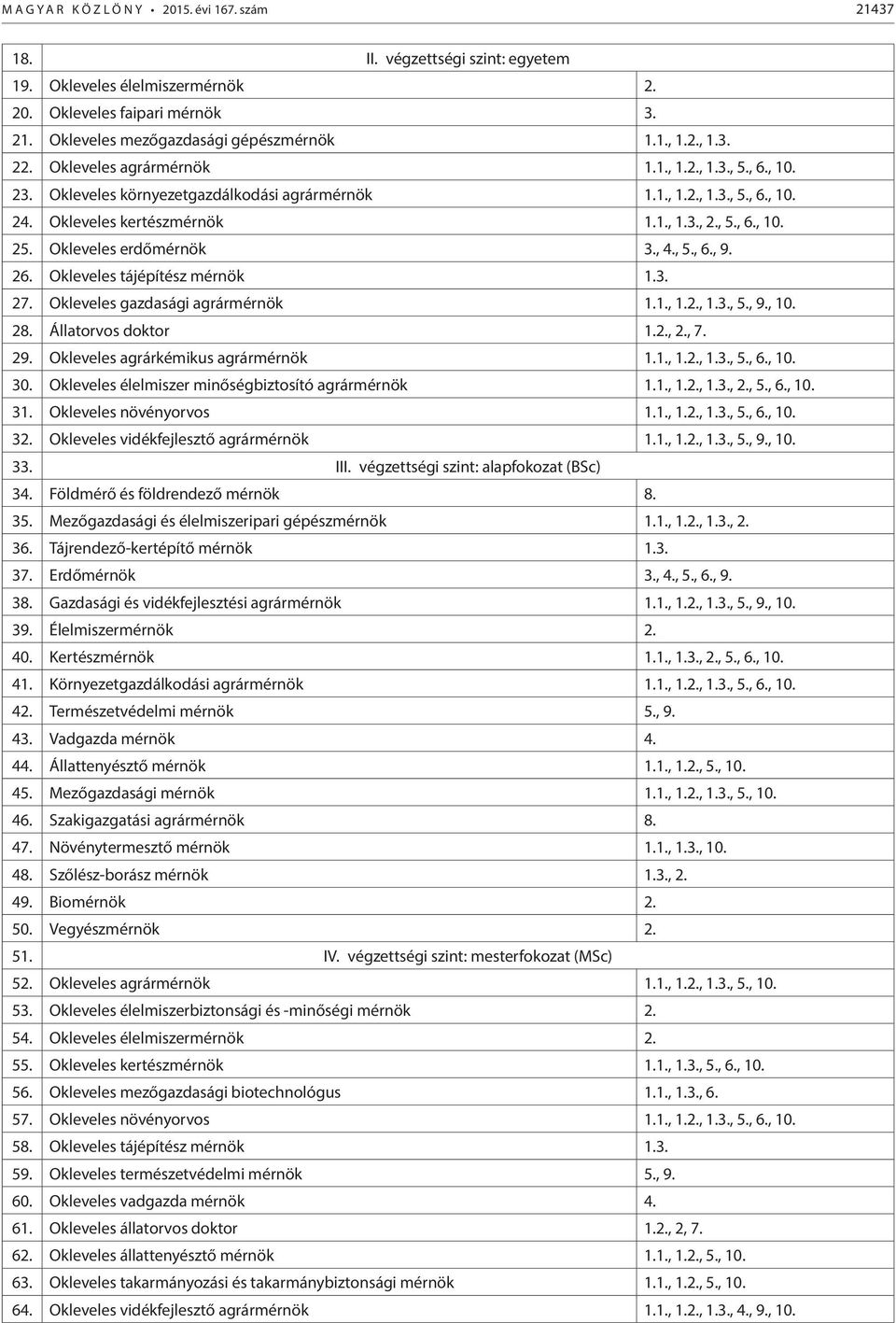 Okleveles erdőmérnök 3., 4., 5., 6., 9. 26. Okleveles tájépítész mérnök 1.3. 27. Okleveles gazdasági agrármérnök 1.1., 1.2., 1.3., 5., 9., 10. 28. Állatorvos doktor 1.2., 2., 7. 29.