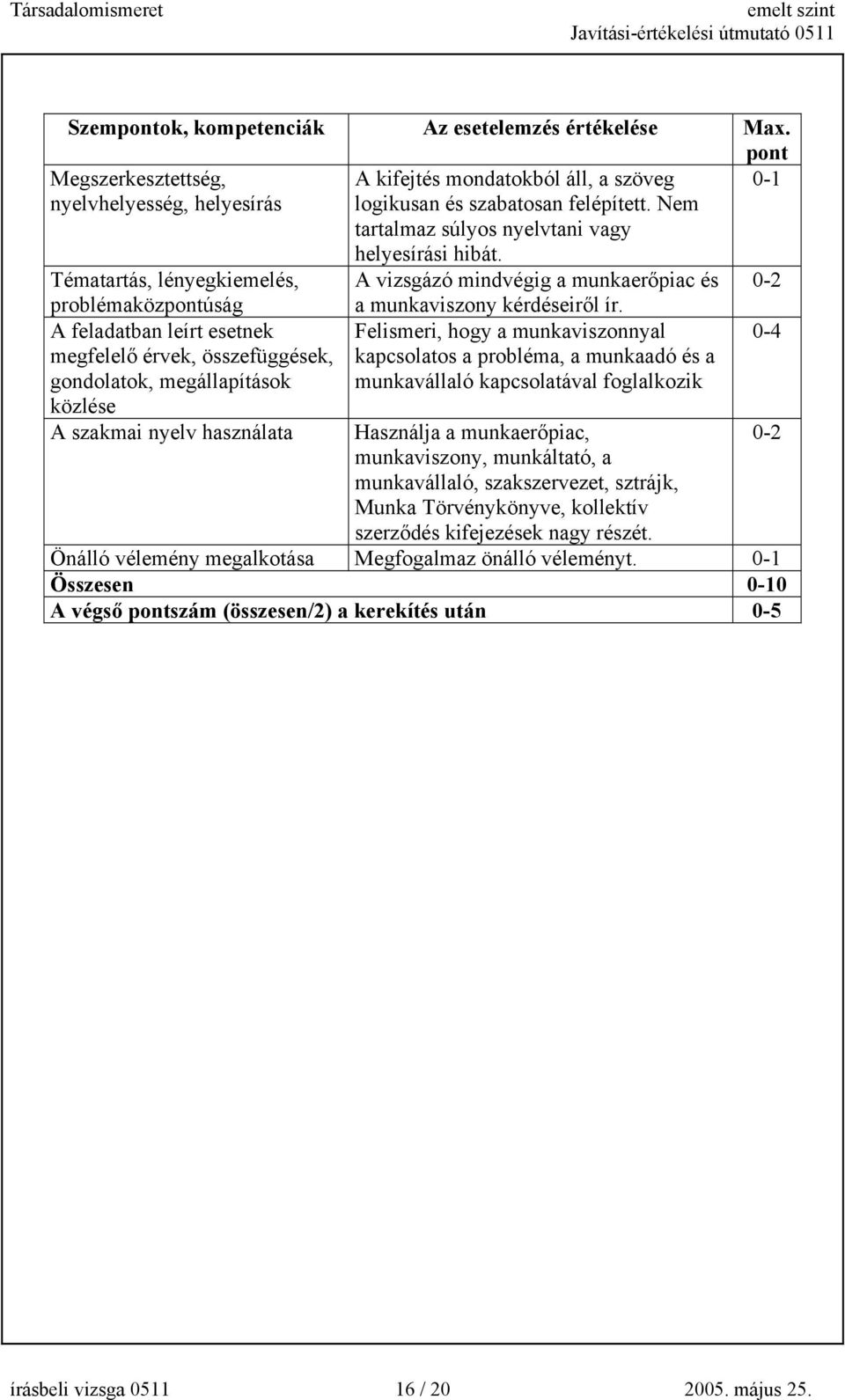 Tématartás, lényegkiemelés, A vizsgázó mindvégig a munkaerőpiac és problémaközúság A feladatban leírt esetnek megfelelő érvek, összefüggések, gondolatok, megállapítások közlése A szakmai nyelv