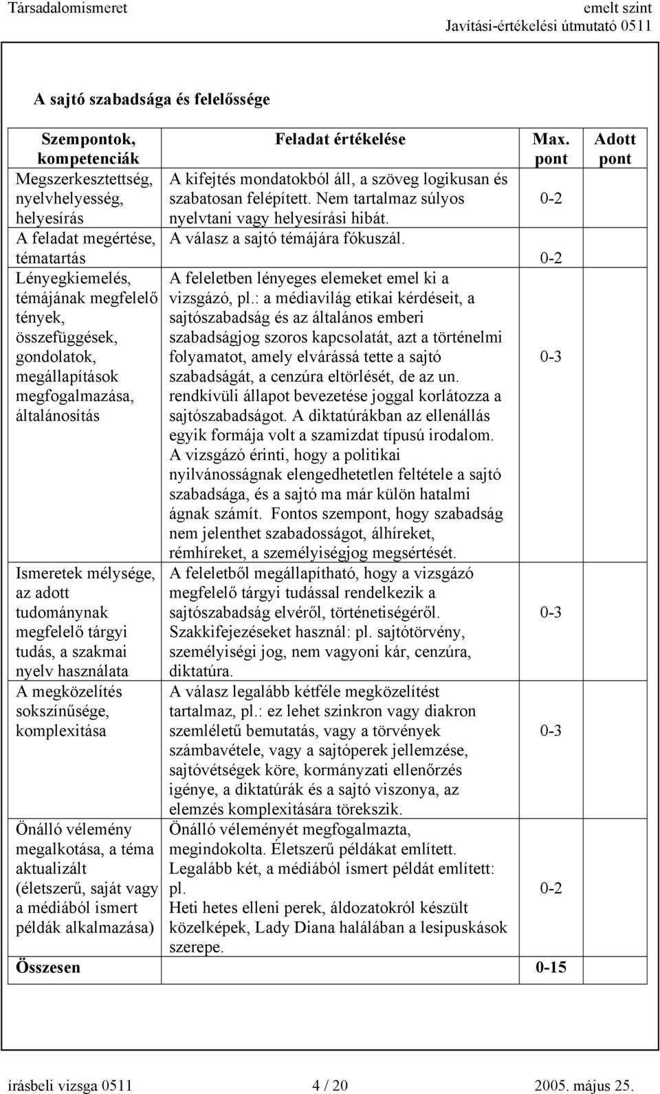 szakmai nyelv használata A megközelítés sokszínűsége, komplexitása Önálló vélemény megalkotása, a téma aktualizált (életszerű, saját vagy a médiából ismert példák alkalmazása) A kifejtés mondatokból