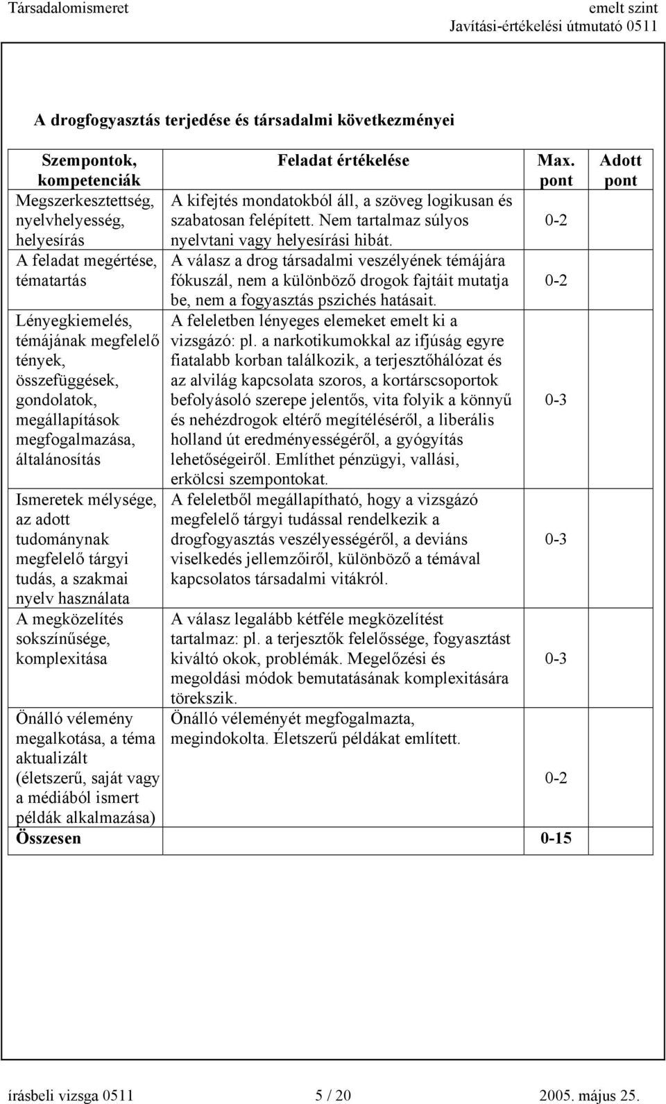 komplexitása Önálló vélemény megalkotása, a téma aktualizált (életszerű, saját vagy a médiából ismert példák alkalmazása) Feladat értékelése A kifejtés mondatokból áll, a szöveg logikusan és