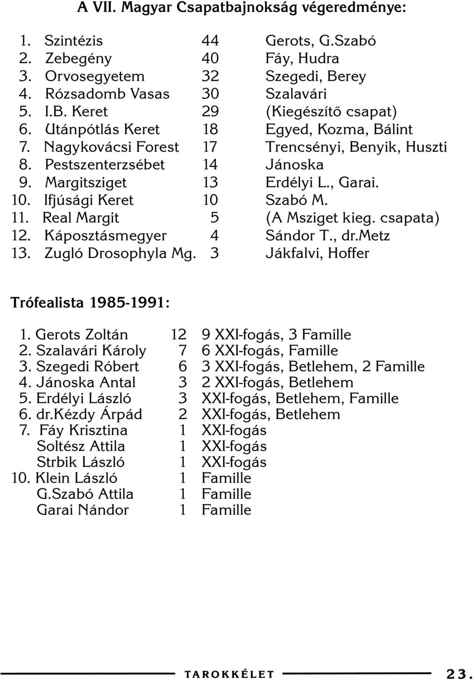 Real Margit 5 (A Msziget kieg. csapata) 12. Káposztásmegyer 4 Sándor T., dr.metz 13. Zugló Drosophyla Mg. 3 Jákfalvi, Hoffer Trófealista 1985-1991: 1. Gerots Zoltán 12 9 XXI-fogás, 3 Famille 2.