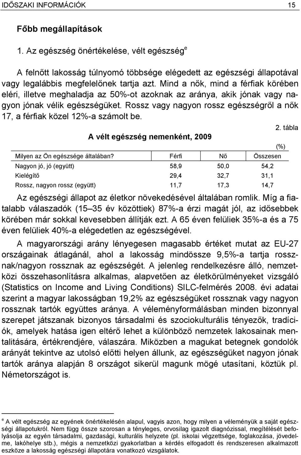 Mind a nők, mind a férfiak körében eléri, illetve meghaladja az 50%-ot azoknak az aránya, akik jónak vagy nagyon jónak vélik egészségüket.