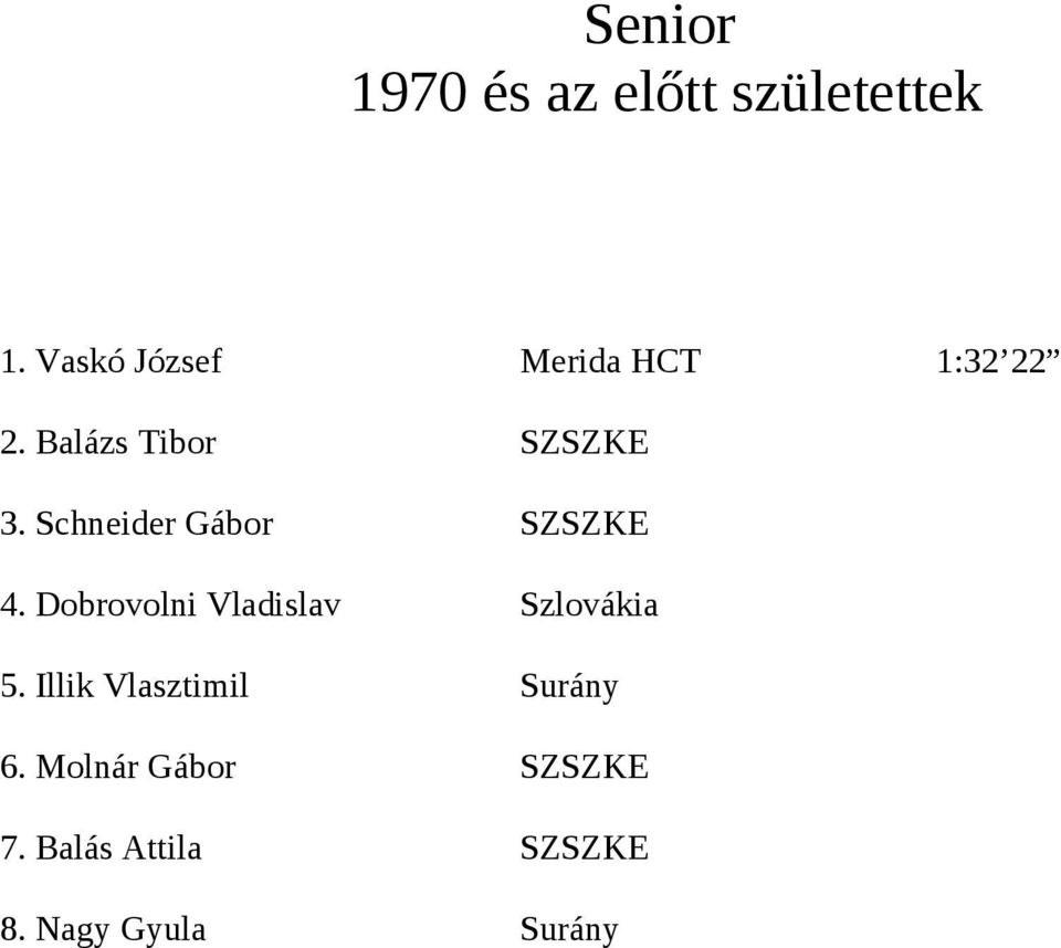 Schneider Gábor SZSZKE 4. Dobrovolni Vladislav Szlovákia 5.