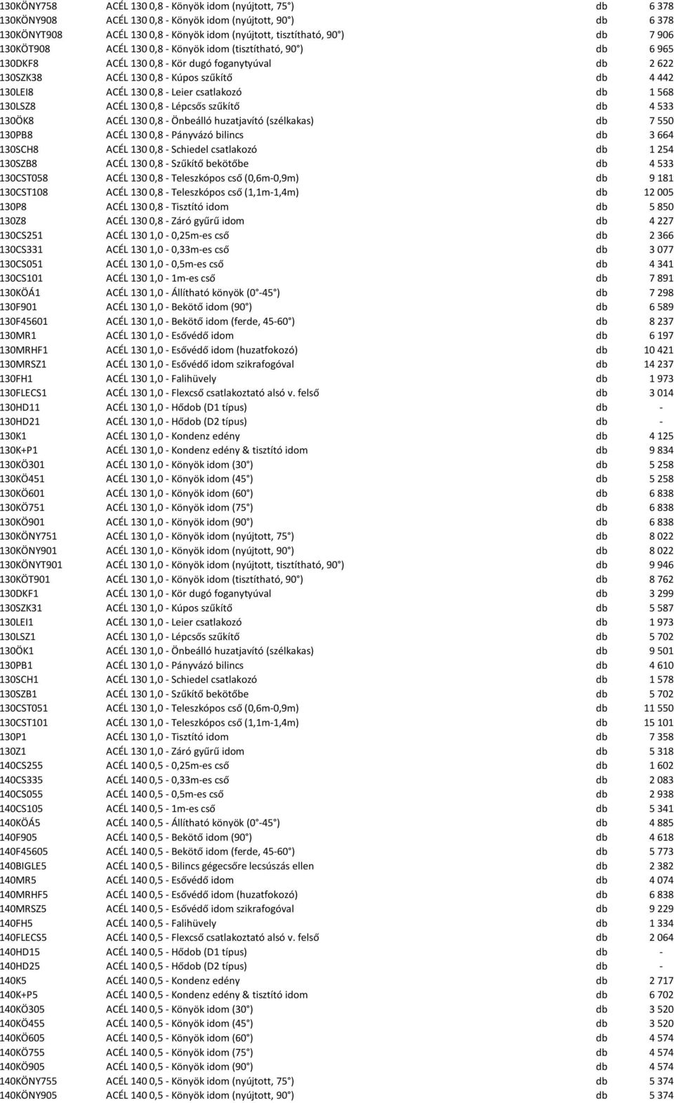 csatlakozó db 1 568 130LSZ8 ACÉL 130 0,8 - Lépcsős szűkítő db 4 533 130ÖK8 ACÉL 130 0,8 - Önbeálló huzatjavító (szélkakas) db 7 550 130PB8 ACÉL 130 0,8 - Pányvázó bilincs db 3 664 130SCH8 ACÉL 130