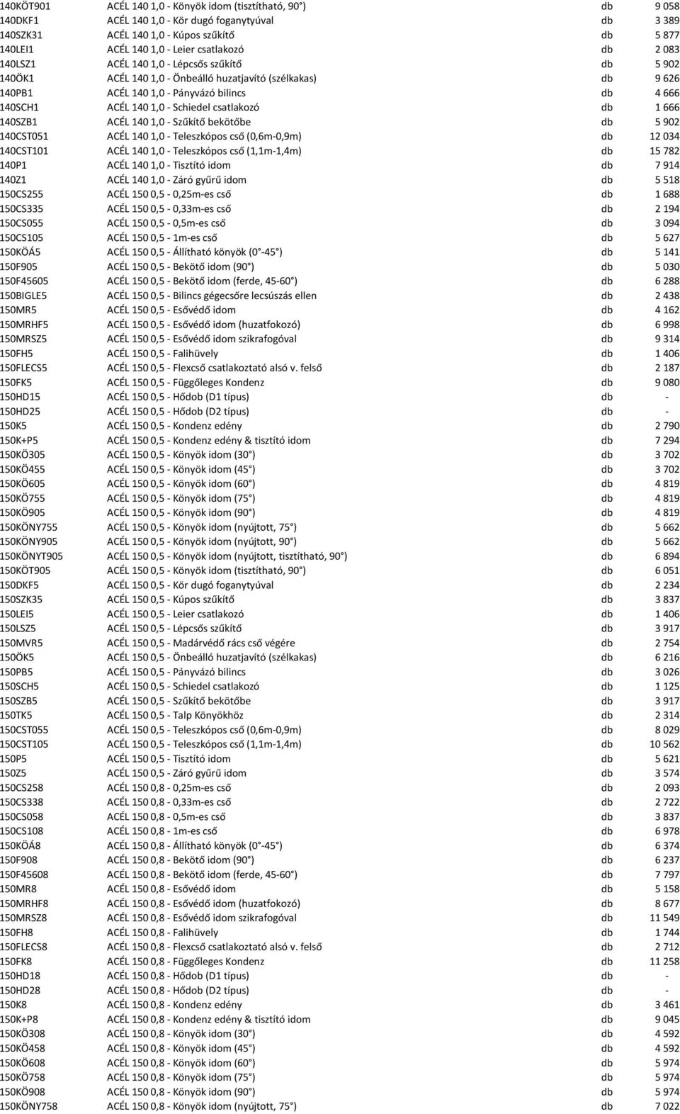 1,0 - Schiedel csatlakozó db 1 666 140SZB1 ACÉL 140 1,0 - Szűkítő bekötőbe db 5 902 140CST051 ACÉL 140 1,0 - Teleszkópos cső (0,6m-0,9m) db 12 034 140CST101 ACÉL 140 1,0 - Teleszkópos cső (1,1m-1,4m)