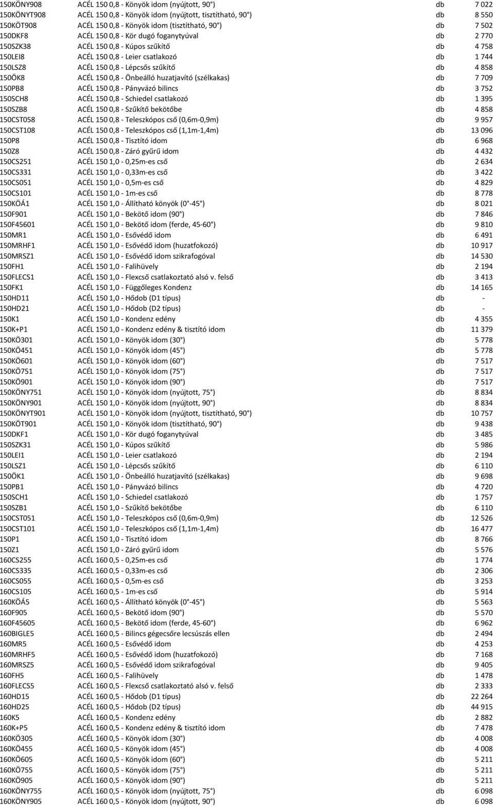 858 150ÖK8 ACÉL 150 0,8 - Önbeálló huzatjavító (szélkakas) db 7 709 150PB8 ACÉL 150 0,8 - Pányvázó bilincs db 3 752 150SCH8 ACÉL 150 0,8 - Schiedel csatlakozó db 1 395 150SZB8 ACÉL 150 0,8 - Szűkítő