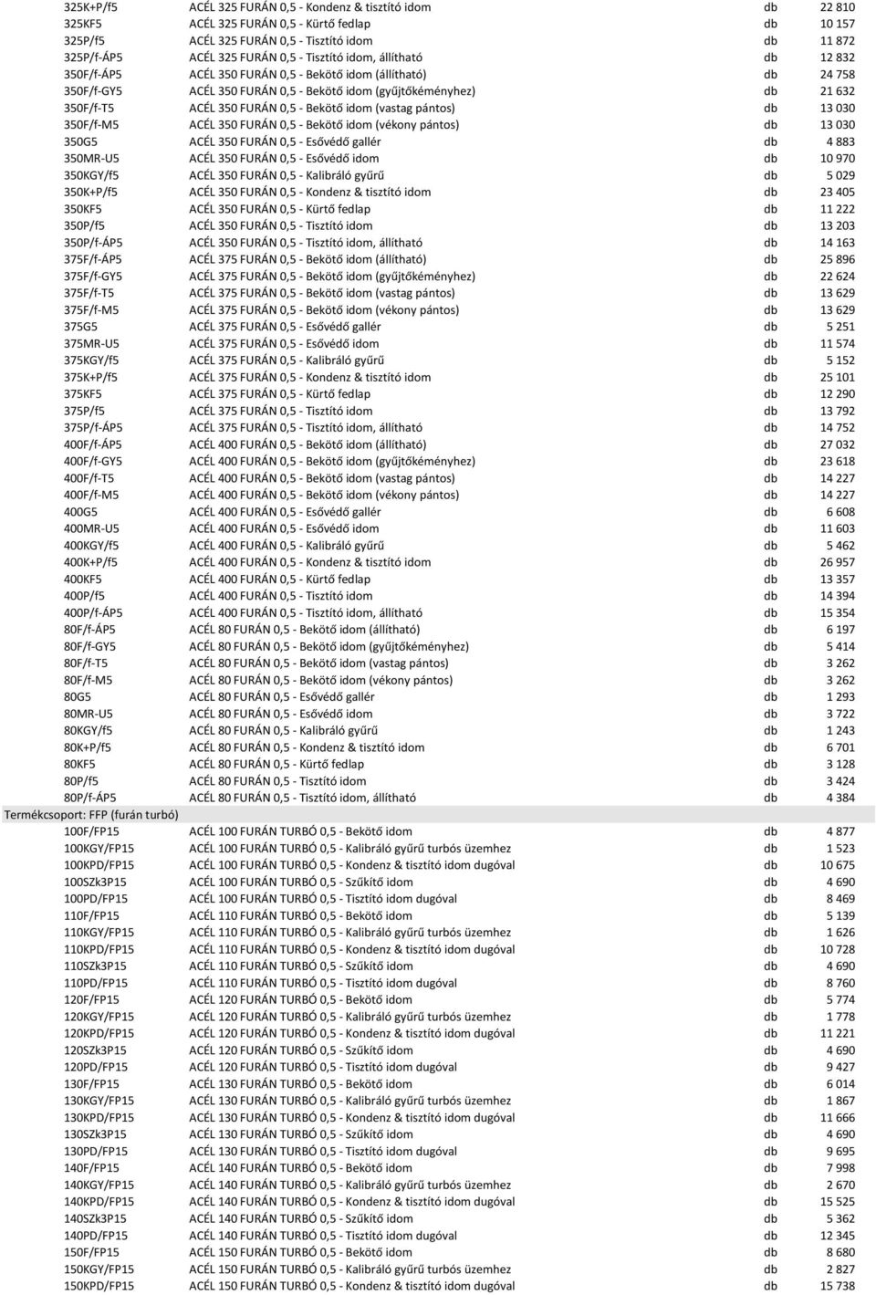 0,5 - Bekötő idom (vastag pántos) db 13 030 350F/f-M5 ACÉL 350 FURÁN 0,5 - Bekötő idom (vékony pántos) db 13 030 350G5 ACÉL 350 FURÁN 0,5 - Esővédő gallér db 4 883 350MR-U5 ACÉL 350 FURÁN 0,5 -