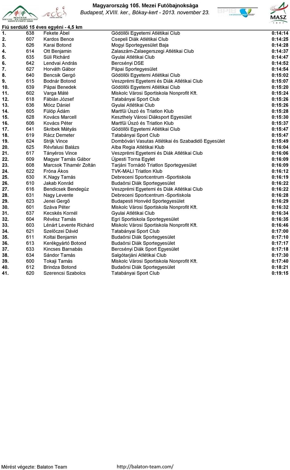 642 Lendvai András Bercsényi DSE 0:14:52 7. 627 Horváth Gábor Pápai Sportegyesület 0:14:54 8. 640 Bencsik Gergó Gödöllői Egyetemi Atlétikai Club 0:15:02 9.