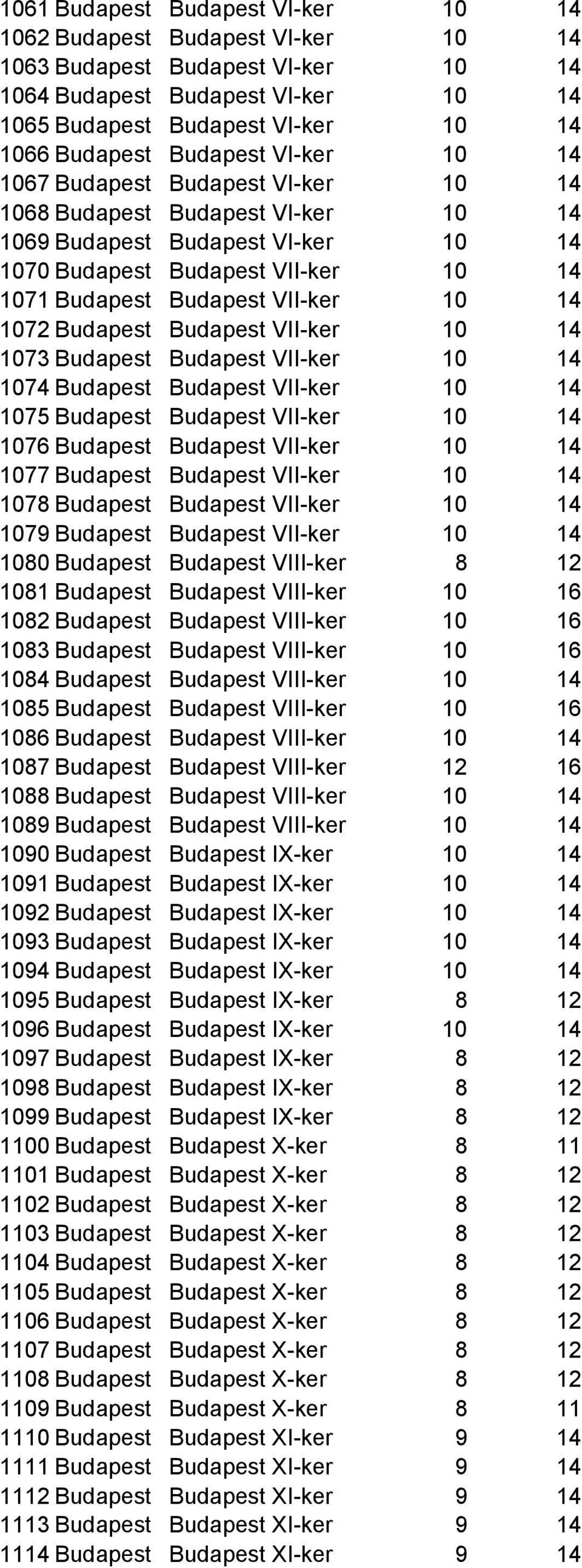 10 14 1072 Budapest Budapest VII-ker 10 14 1073 Budapest Budapest VII-ker 10 14 1074 Budapest Budapest VII-ker 10 14 1075 Budapest Budapest VII-ker 10 14 1076 Budapest Budapest VII-ker 10 14 1077