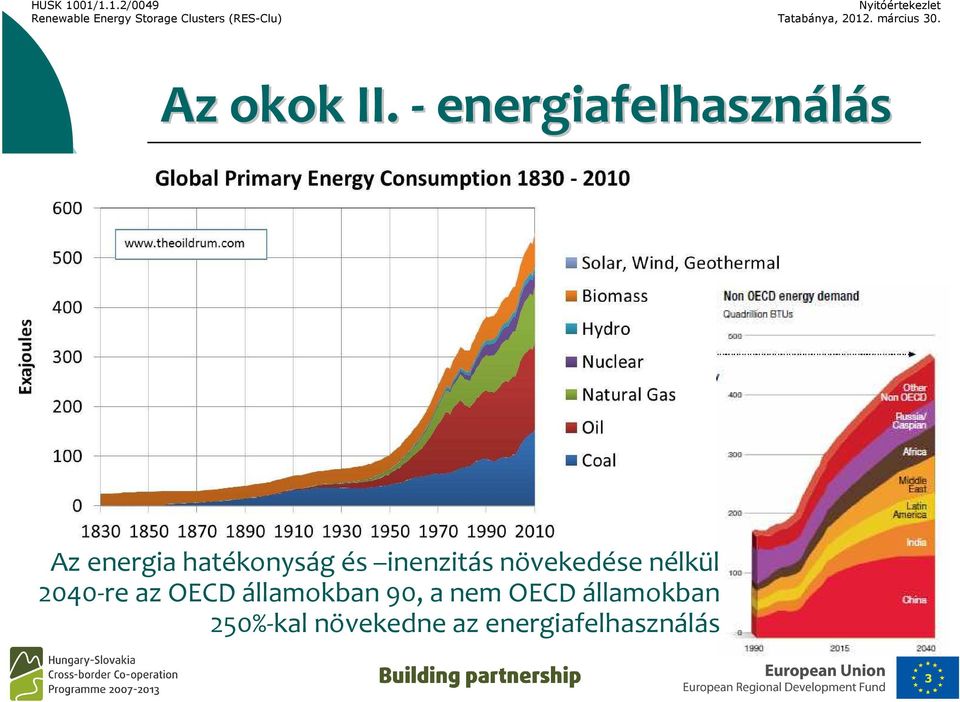 és inenzitás növekedése nélkül 2040-re az