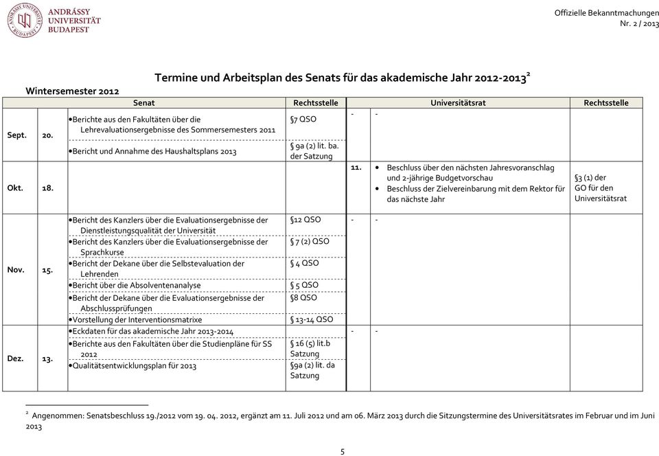 Sommersemesters 2011 Bericht und Annahme des Haushaltsplans 2013 9a (2) lit. ba. der Satzung 11.