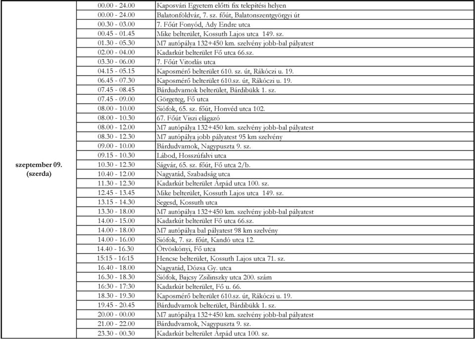 00 Görgeteg, Fő utca 08.00-10.00 Siófok, 65. sz. főút, Honvéd utca 102. 08.00-10.30 67. Főút Viszi elágazó 08.30-12.30 M7 autópálya jobb pályatest 95 km szelvény 09.00-10.00 Bárdudvarnok, Nagypuszta 9.