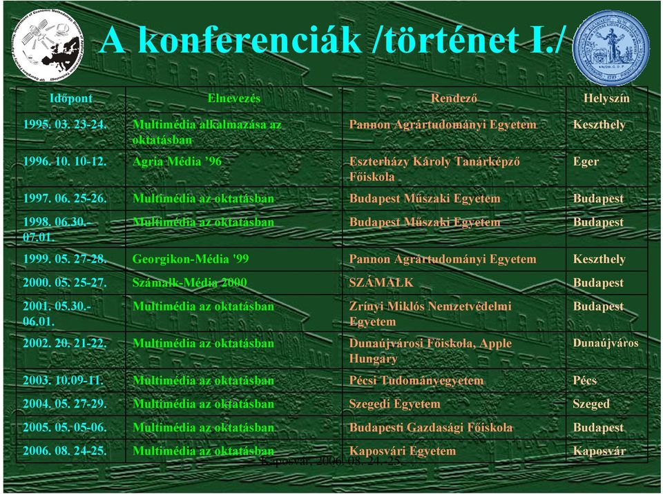 Multimédia alkalmazása az oktatásban Agria Média 96 Multimédia az oktatásban Multimédia az oktatásban Georgikon-Média '99 Számalk-Média 2000 Multimédia az oktatásban Multimédia az oktatásban