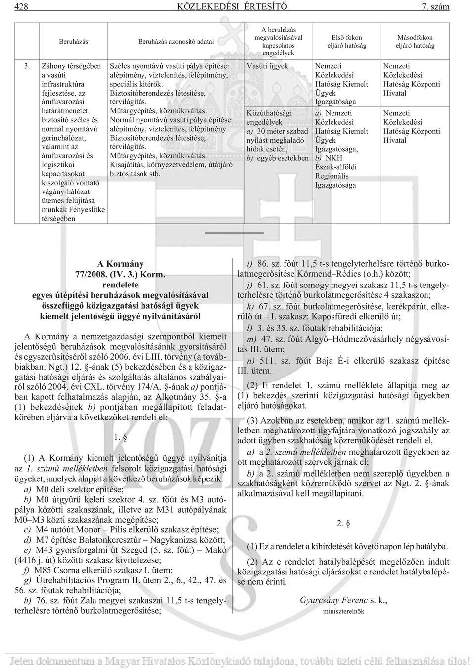 kiszolgáló vontató vágány-hálózat ütemes felújítása munkák Fényeslitke térségében Széles nyomtávú vasúti pálya építése: alépítmény, víztelenítés, felépítmény, speciális kitérõk.