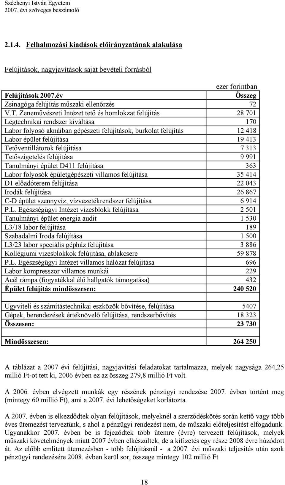 Tetőventillátorok felújítása 7 313 Tetőszigetelés felújítása 9 991 Tanulmányi épület D411 felújítása 363 Labor folyosók épületgépészeti villamos felújítása 35 414 D1 előadóterem felújítása 22 043