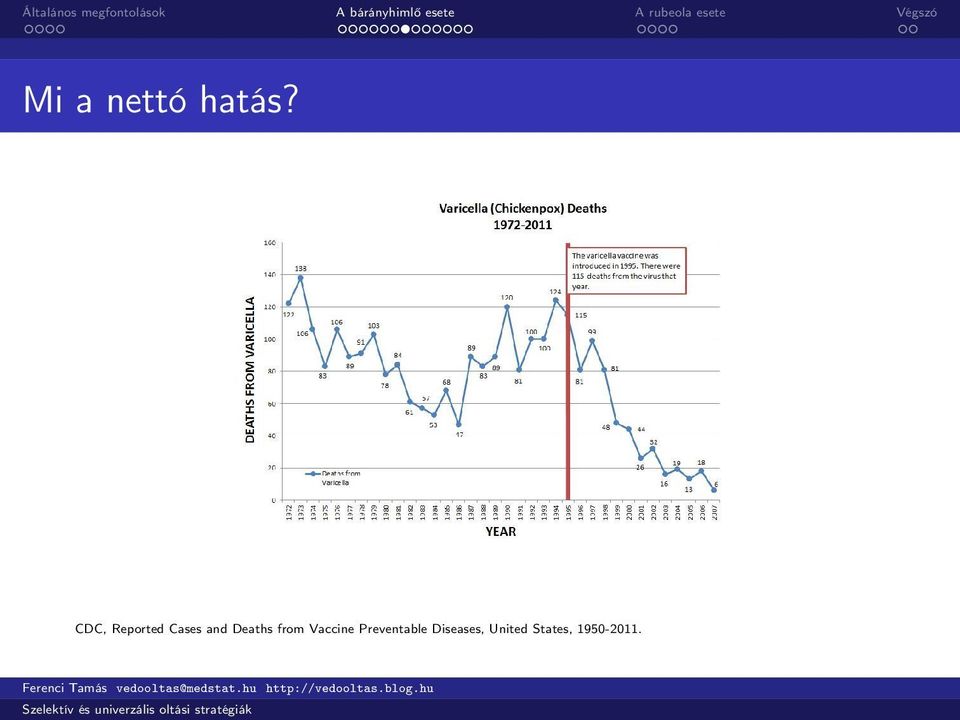 Deaths from Vaccine