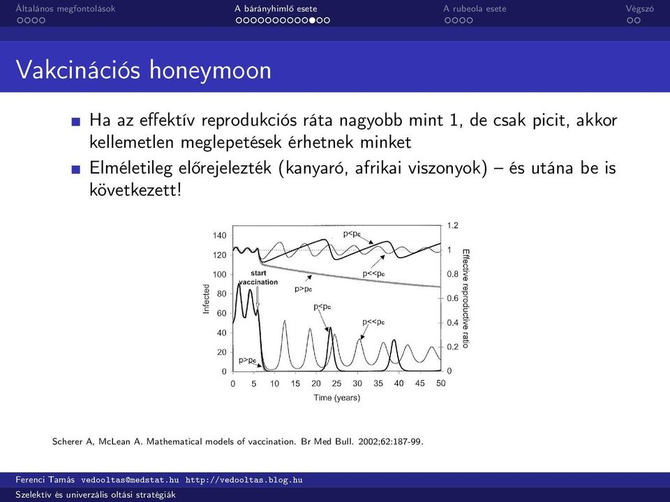 előrejelezték (kanyaró, afrikai viszonyok) és utána be is következett!