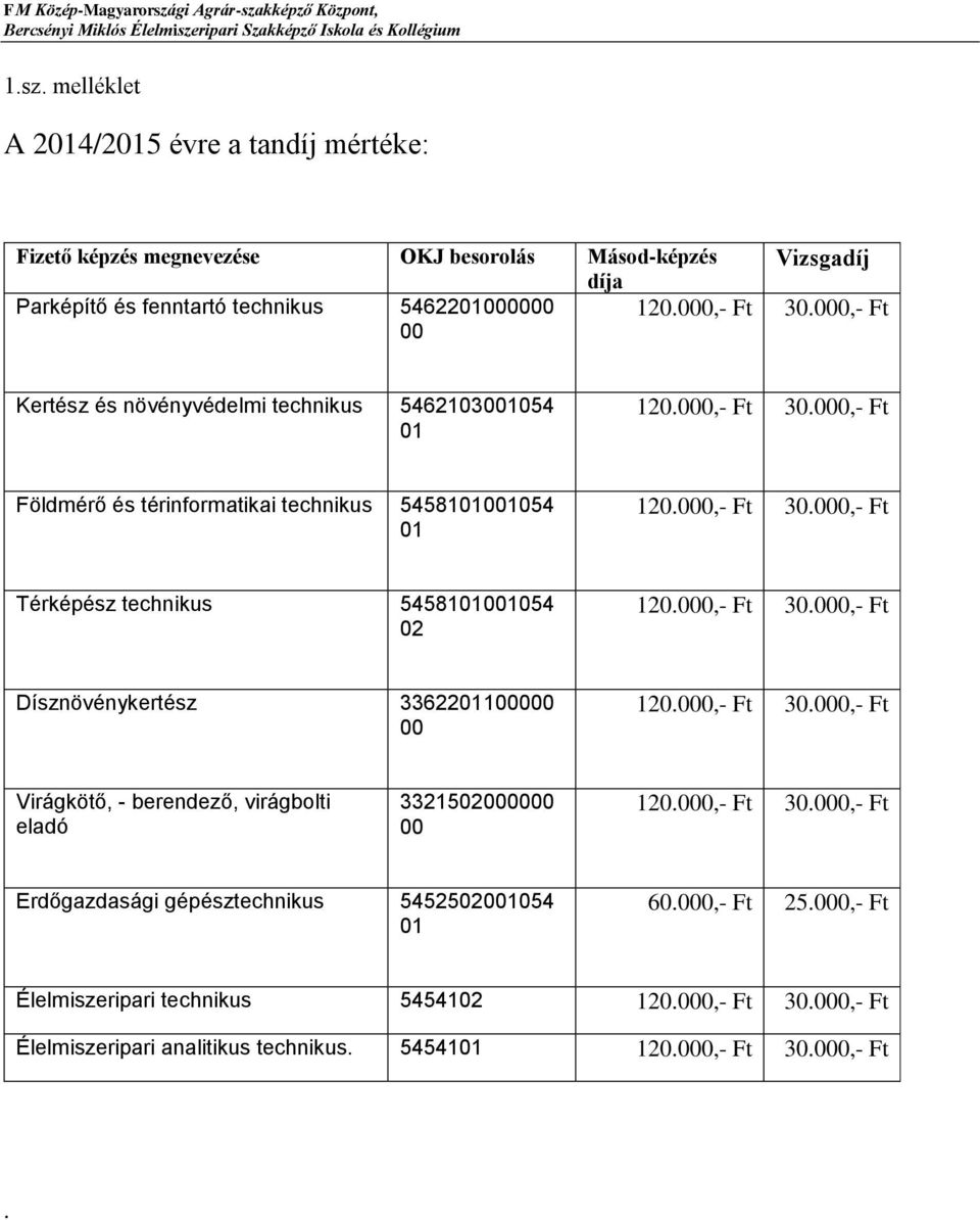 5458101001054 01 Térképész technikus 5458101001054 02 Dísznövénykertész 3362201100000 00 Virágkötő, - berendező, virágbolti eladó