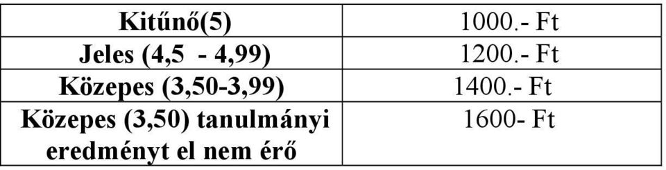 (3,50) tanulmányi eredményt el