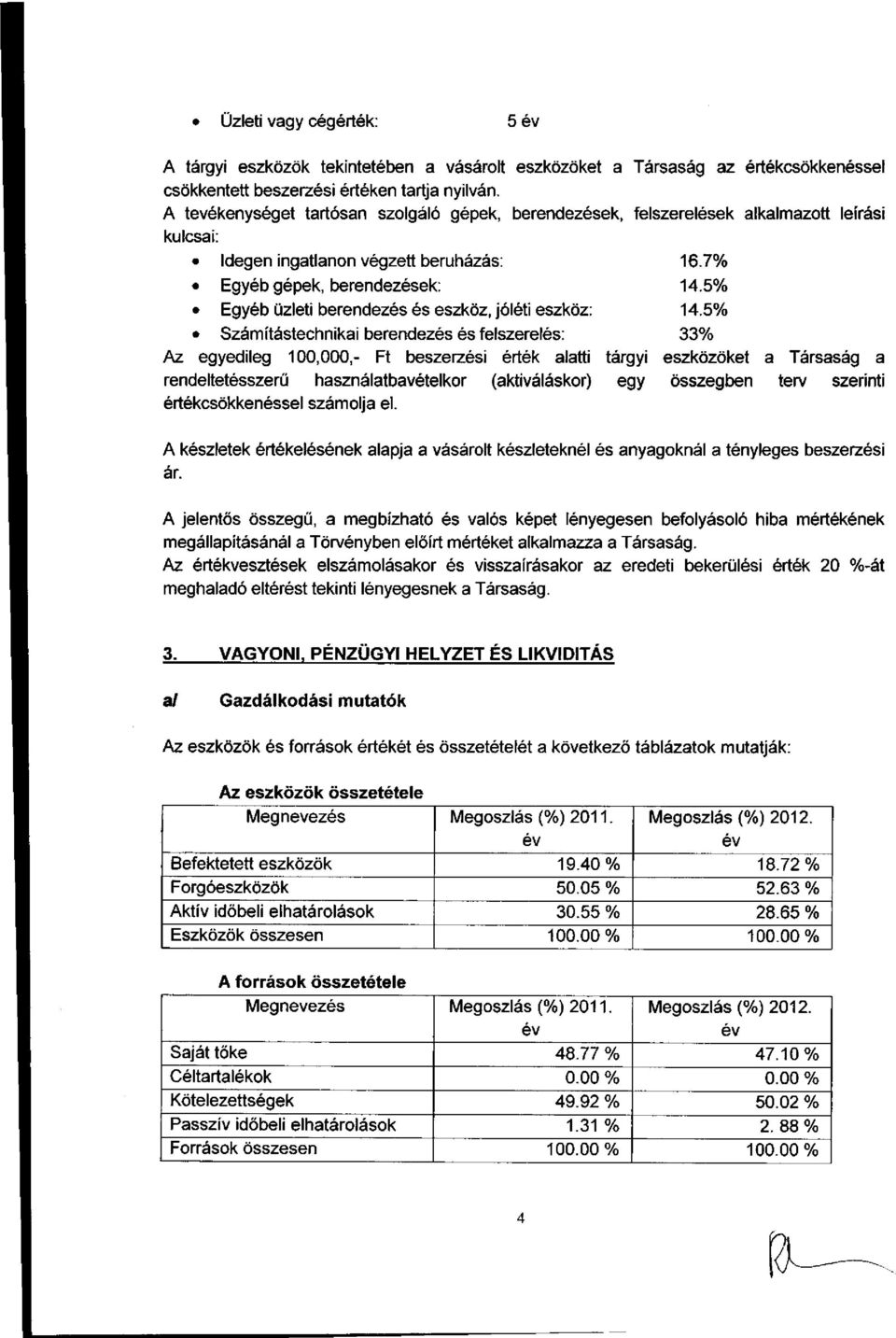 5% Egyéb üzleti berendezés és eszköz, jóléti eszköz: 14.