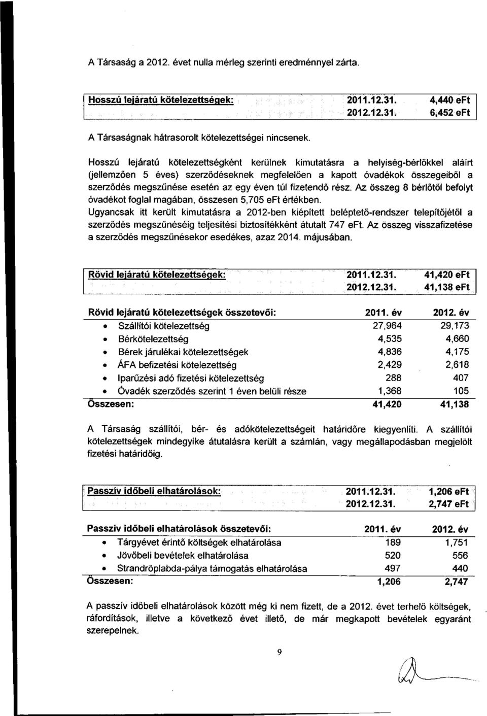 éven túl fizetendő rész. Az összeg 8 bérlőtől befolyt óvadékot foglal magában, összesen 5,705 eft értékben.