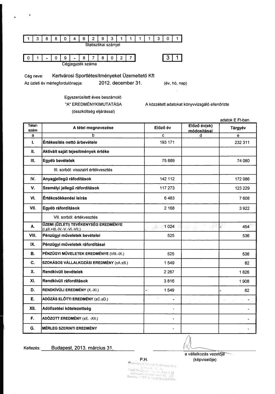 Tételszám A tétel megnevezése Előző év Előző év(ek) Tárgyév módosításai a b c d e I. Értékesítés nettó árbevétele 193 171 232 311 II. Aktívált saját tejesítmények értéke III.