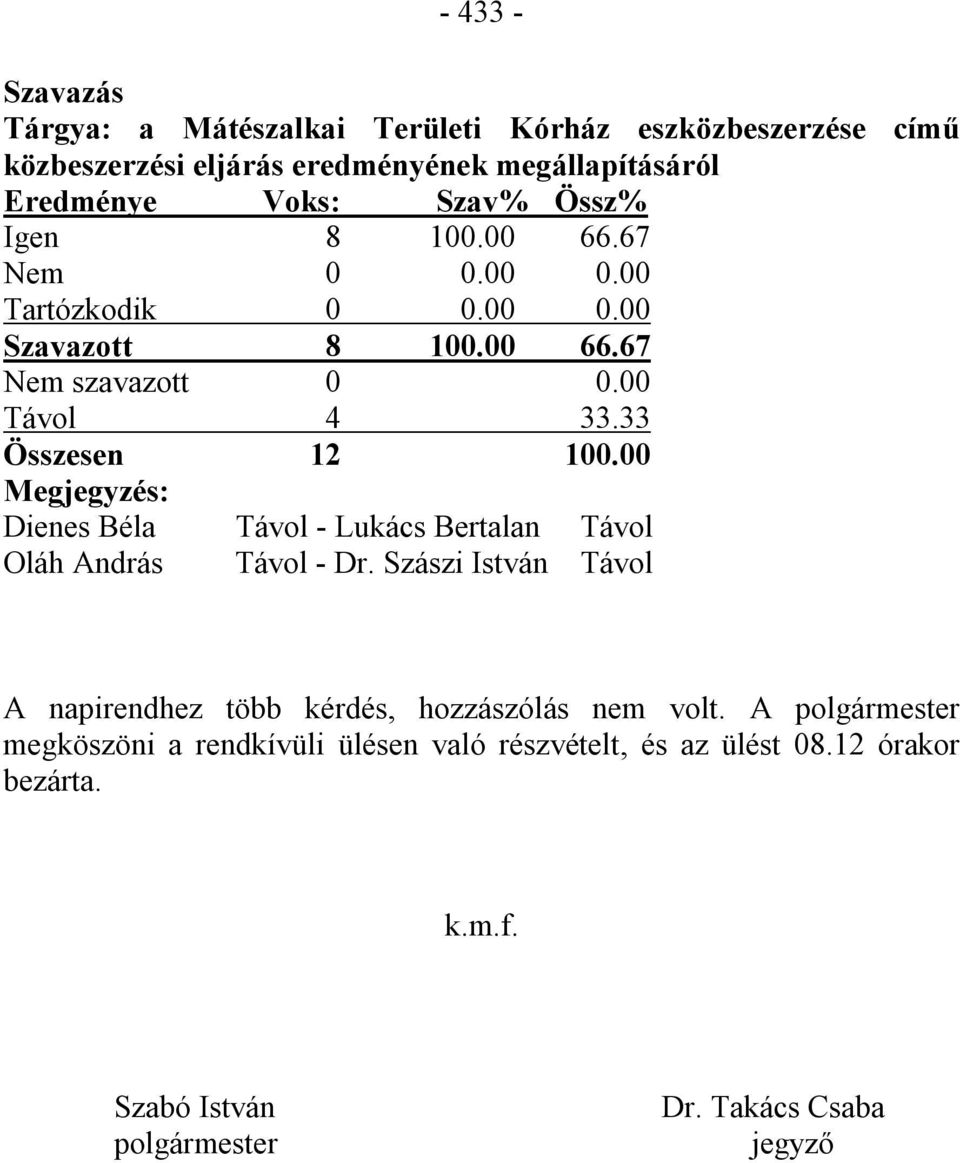 00 Megjegyzés: Dienes Béla Távol - Lukács Bertalan Távol Oláh András Távol - Dr. Szászi István Távol A napirendhez több kérdés, hozzászólás nem volt.