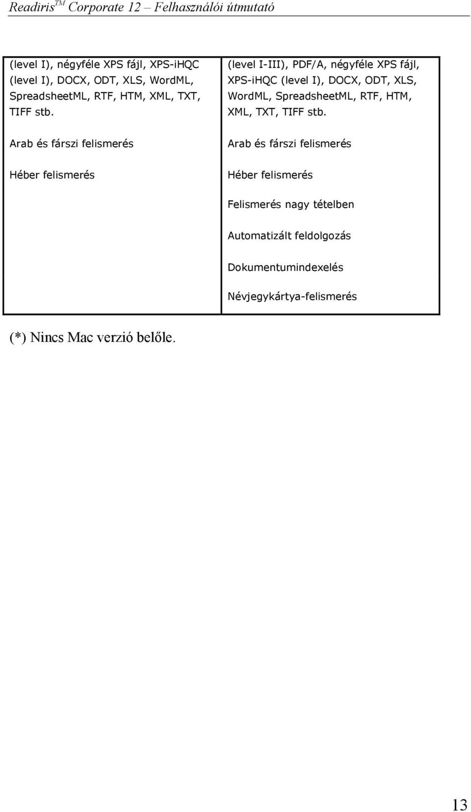 (level I-III), PDF/A, négyféle XPS fájl, XPS-iHQC (level I), DOCX, ODT, XLS, WordML,  Arab és fárszi felismerés Arab és fárszi