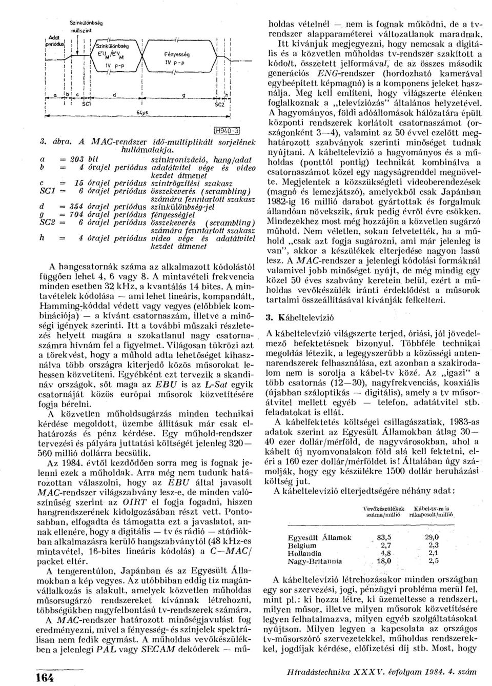 számára fenntartott szakasz d = 354 órajel periódus színkülönbség-jel g = 704 órajel periódus fényességjel SC2 = 6 órajel periódus összekeverés (scrambling) számára fenntartott szakasz h = 4 órajel