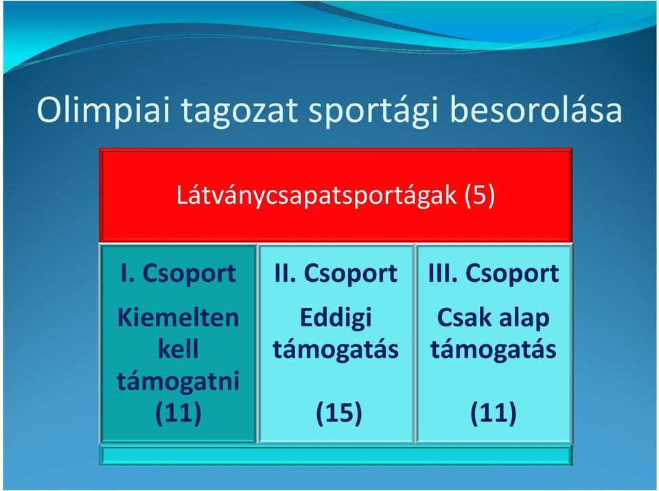 Csoport Kiemelten kell támogatni (11) II.