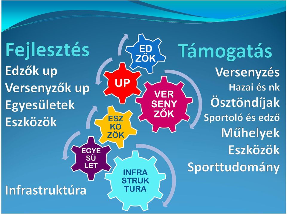 ZŐK EGYE SÜ LET