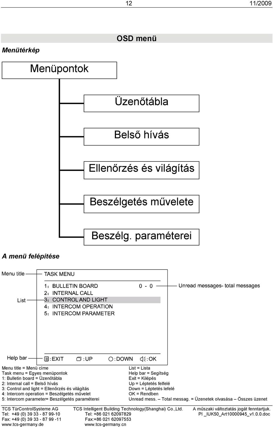 Üzenőtábla Exit = Kilépés 2: Internal call = Belső hívás Up = Léptetés felfelé 3: Control and light = Ellenőrzés és világítás Down = Léptetés