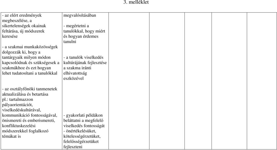 : tartalmazzon pályaorientációt, viselkedéskultúrával, kommunikáció fontosságával, önismereti és emberismereti, konfliktuskezelési módszerekkel foglalkozó témákat is megvalósításában - megértetni a
