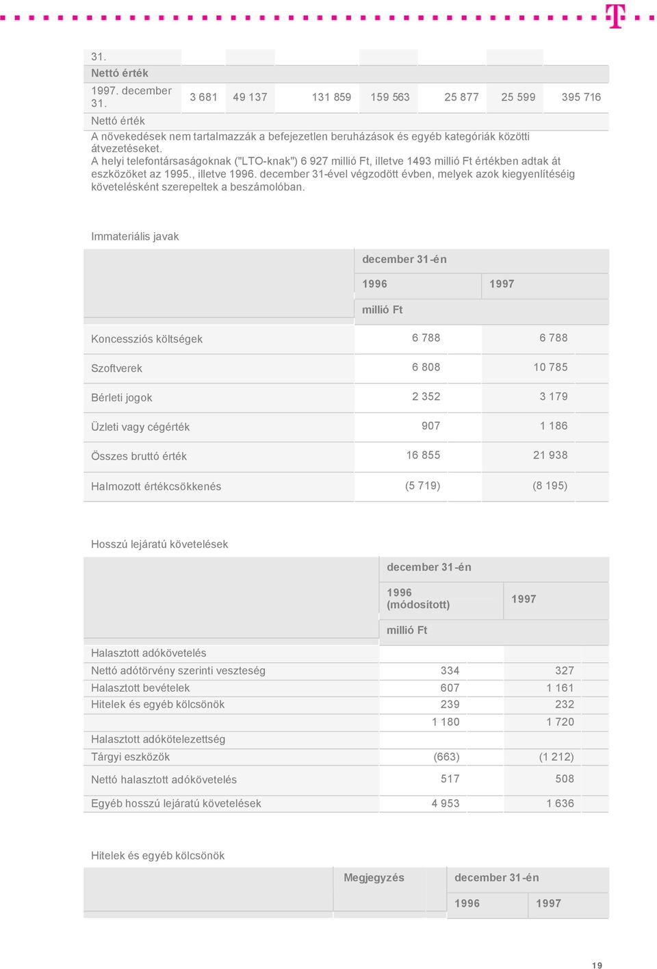 december 31-ével végzodött évben, melyek azok kiegyenlítéséig követelésként szerepeltek a beszámolóban.